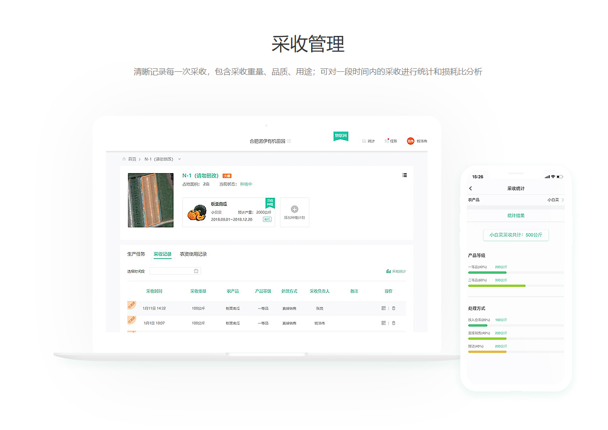 農產品品牌管理